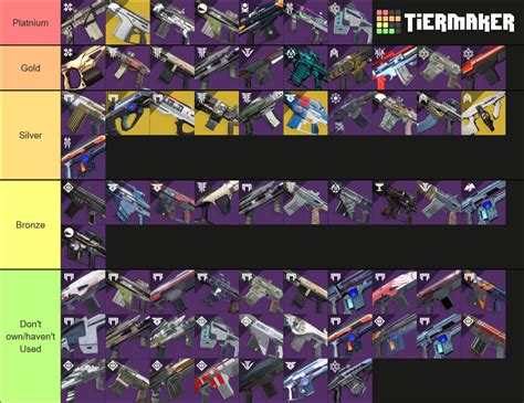 Destiny 2 Auto Rifle (Red War - Witch Queen) Tier List (Community ...