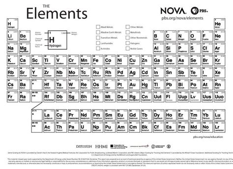 printable periodic table 20 Periodic Table Printable, Differentiation ...