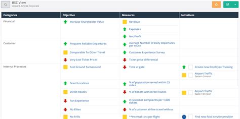 Eos Scorecard Template