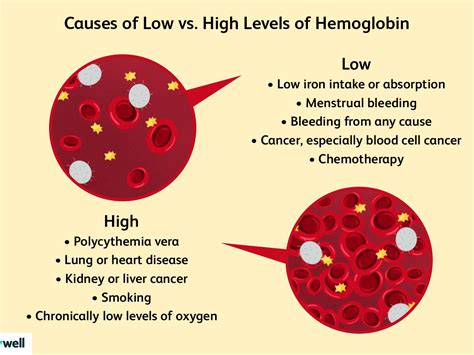 How To Prevent Low Hemoglobin - Impactbelief10