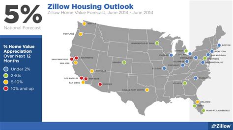 2013 Spring Selling Season Was Hottest Since 2004, As Recovery ...