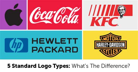 5 Standard Logo Types: What's The Difference?