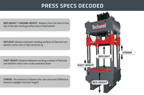 Parts of a Press | Press Anatomy | Beckwood