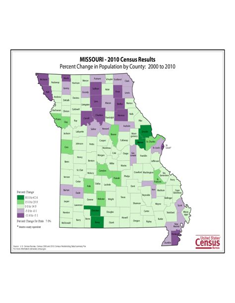 Missouri County Population Change Map Free Download