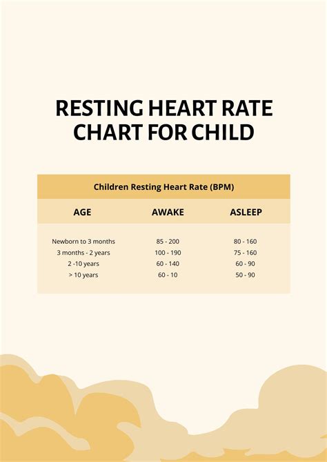 Free Normal Fetal Heart Rate Chart Download In PDF, 59% OFF