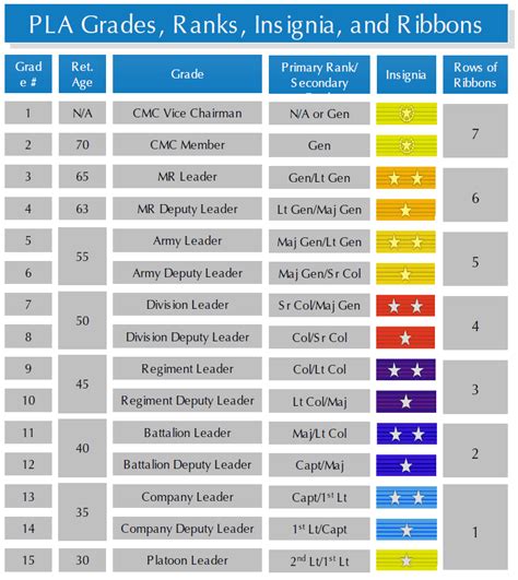 China Military Ranks - hrcapps army