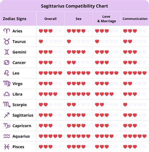 Leo And Sagittarius Love