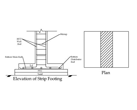 Strip Footing Plan – Civilology