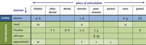 Stopping - SLT info