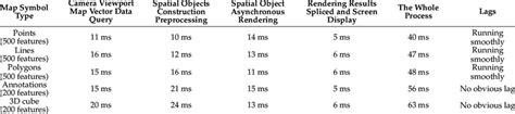 Sub process time test of various rendering algorithms. | Download Scientific Diagram