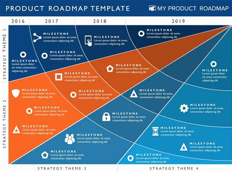 Strategic Planning Template Ppt | Stcharleschill Template