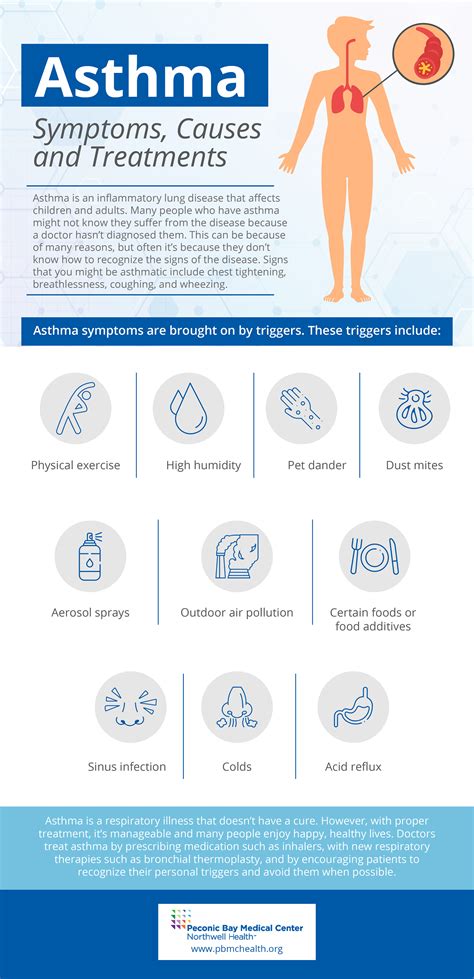 Asthma: Symptoms, Causes, and Treatments