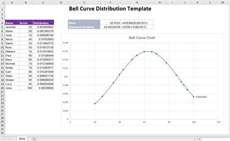 Bell Curve In Excel Template