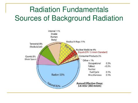 PPT - Radiation and Laser Safety PowerPoint Presentation, free download - ID:4762892