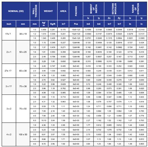 Rectangular-Hollow-Section – BWYS