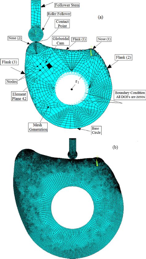 Mesh generation of the finite element analysis | Download Scientific Diagram