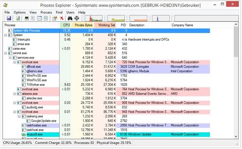 Dynamic Malware Analysis Tools - Hacking Tutorials