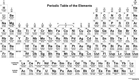 Periodic Table In Chemistry Hd Images - Periodic Table Timeline