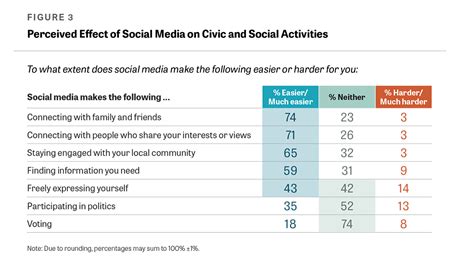 Media and Democracy: Unpacking America’s Complex Views on the Digital ...