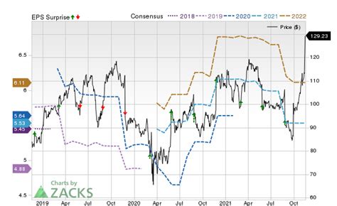 Analysts Estimate Dollar Tree (DLTR) to Report a Decline in Earnings ...