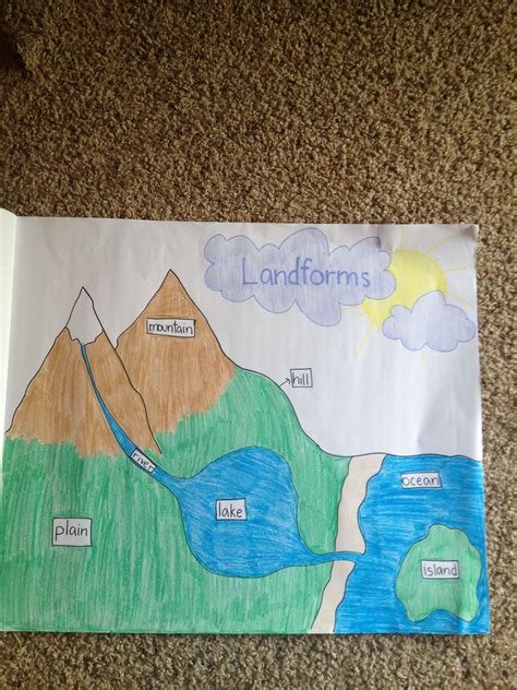 21 landforms for kids activities and lesson plans teach - leaning ...