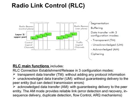 UMTS system architecture, protocols & processes