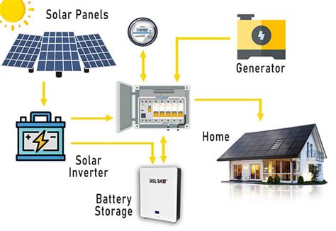 Types of solar Battery | BSLBATT