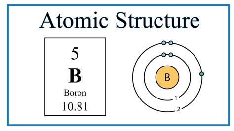 Atomic Structure (Bohr Model) for Boron (B) - YouTube