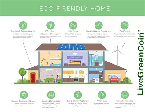 Eco Friendly Homes #Smartliving #CO2emissions #Pollutionfree # ...