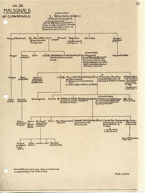 robertson family tree scotland - Omega Bollinger