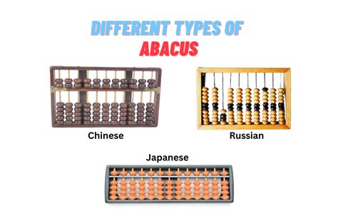 What are the different types of Abacus? - AbacusMaster Canada Blog