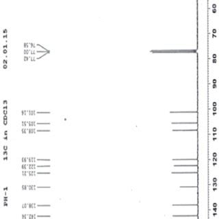 e. 13 C-NMR in CDCL 3 spectrum of piperine | Download Scientific Diagram