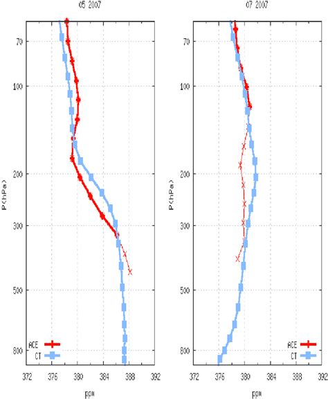 Same as Fig. 7 for 2007. The thin red line indicates that less than 10... | Download Scientific ...