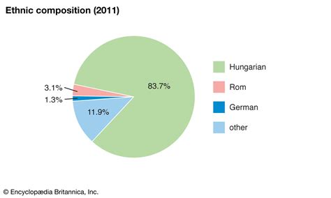 Hungary - Rivers, Plains, Soils | Britannica