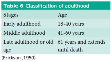 Adulthood stages – Telegraph