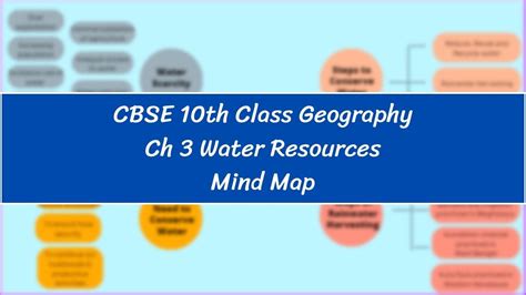 CBSE Water Resources Class 10 Mind Map for Chapter 3 of Social Science Geography, Download PDF