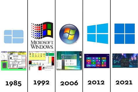 Take a look at the history of Windows up until Windows 11