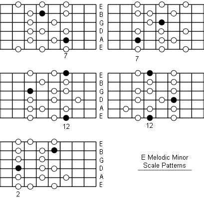 E Melodic Minor Scale: Note Information And Scale Diagrams For Guitarists