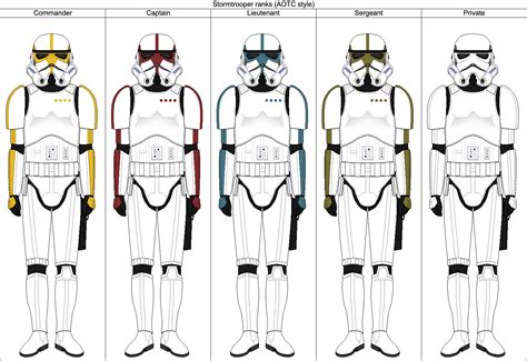 Stormtrooper ranks (AOTC style) by JinxyAu on DeviantArt