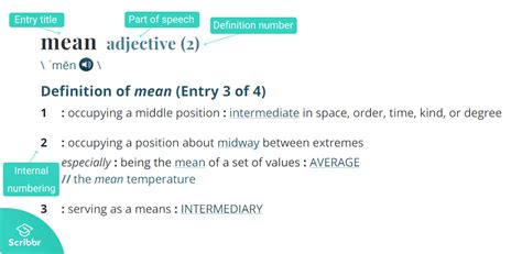 Citing a Dictionary Entry in MLA Style | Format & Examples