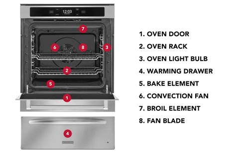 Guide to Oven Parts | KitchenAid