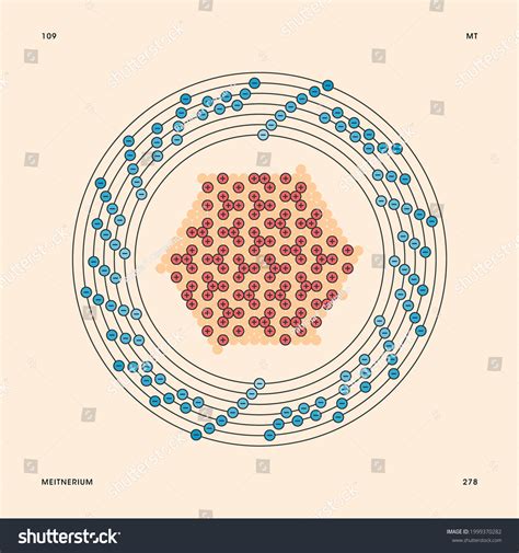 Meitnerium Atomic Structure