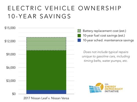 6 Reasons Your Next Car Should Be Electric - CleanTechnica