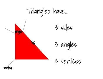 Triangle anchor chart by Teach4Ever | Teachers Pay Teachers