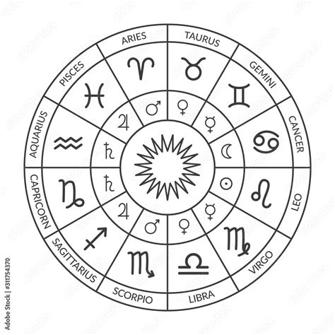 Zodiac circle, natal chart. Horoscope with zodiac signs and planets ...