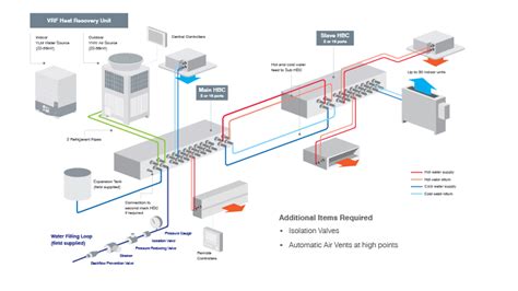 Mitsubishi Electric Vrf Wiring Diagram - Wiring Diagram