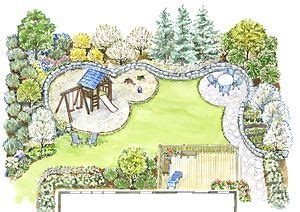 A Family Backyard Landscape Plan | Family backyard, Backyard design ...