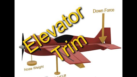 RC Airplane Elevator Trim - Trim For Speed - YouTube