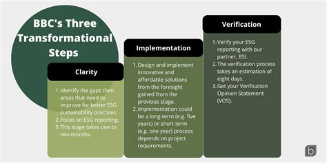 ESG - Bernard Business Consulting