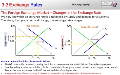 Andrea's AP Macroeconomics Blog: 5/8/17: Mechanics of Foreign Exchange